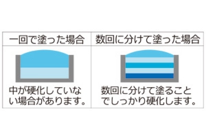 カラメルUV硬化ポイント